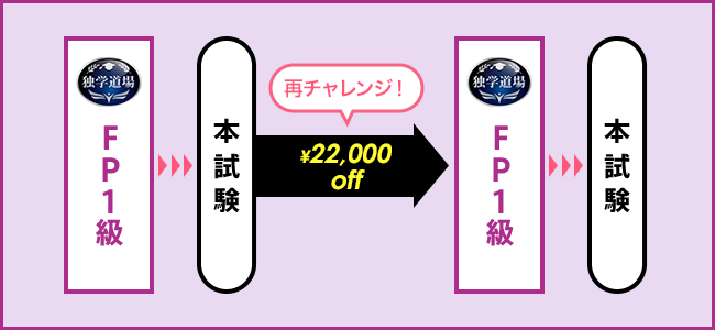 FP講座 資格の学校TAC 通学 通信