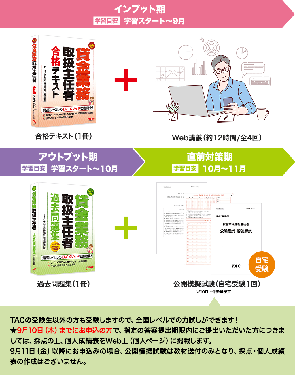 貸金業務取扱主任者の教材