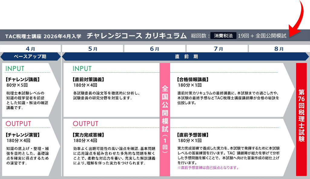 チャレンジコース カリキュラム 総回数：簿記・財表 29回 ＋ 全国公開模試