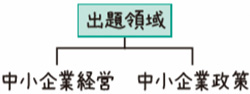 中小企業経営/中小企業政策