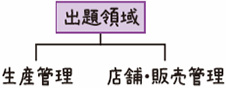 生産管理/店舗・販売管理